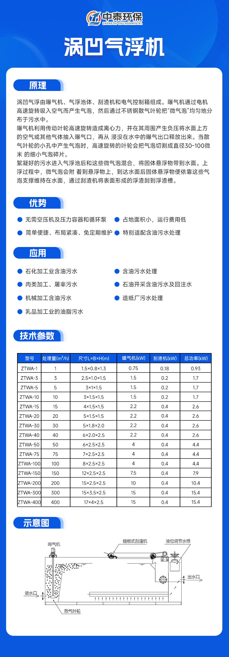 渦凹氣浮機 拷貝.jpg